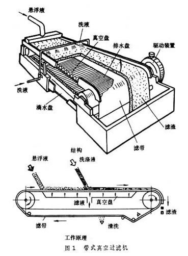 真空過濾??.jpg 真空過濾??.jpg